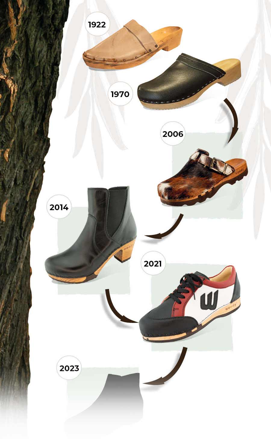 Schuhe mit Holzsohle im Laufe der Zeit. Holzschuhe, Holzpantoletten, Holz Pantolette kaufen. Pantolette Holz Schuhe, Schuhe mit biegsamer Holzsohle. Sabots, Mulen, Klompen, Clog kaufen, Holzclogs, Woody Schuhe Österreich. Schuhe mit Holzsohle. Holz Schuhe kaufen.